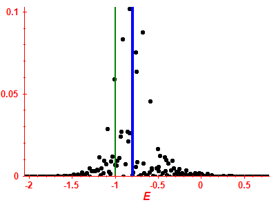 Strength function